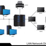 Installation Configuration Administration Surveillance Réseaux Entreprises PME TPE Professionnels