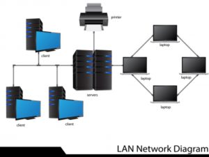 Installation Configuration Administration Surveillance Réseaux Entreprises PME TPE Professionnels