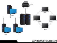 Installation et paramétrage des réseaux pour Professionnels Installation et paramétrage des réseaux pour Professionnels
